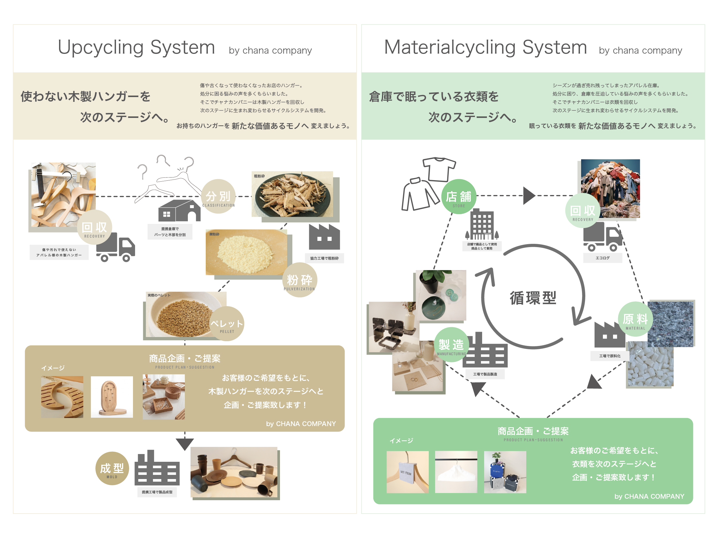 エコ サステナブル 環境に優しい アップサイクル 木製 繊維 チャナカンパニー 新企画 新システム オリジナル什器 オリジナルディスプレイ 