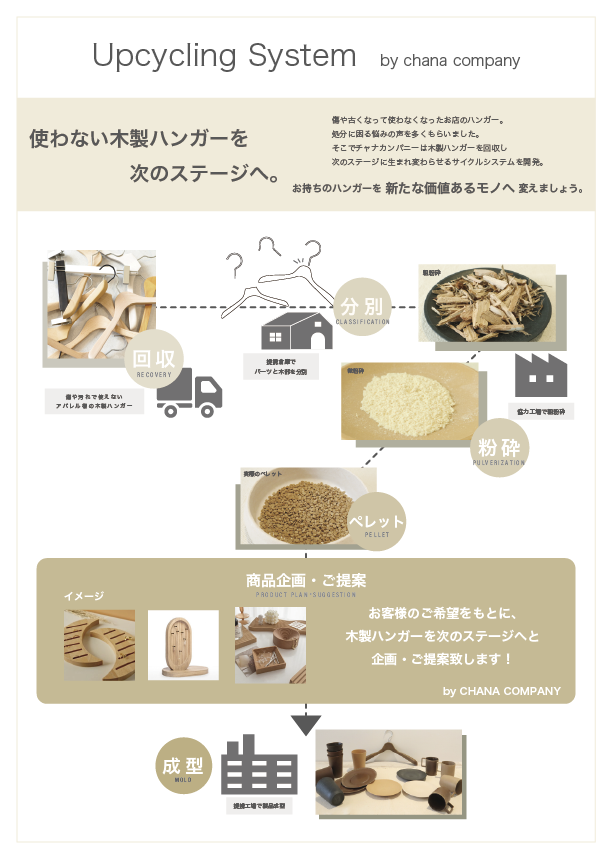 ■木製の備品を新しく生まれ変わらせるアップサイクルシステムのご紹介■チャナカンパニーnews